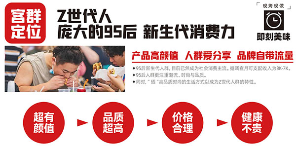 漢堡加盟客戶群體和發展前景分析.jpg